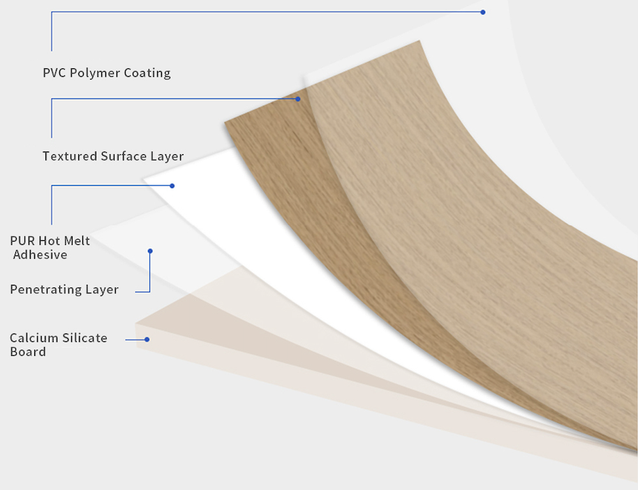PVC Film-Faced Panel